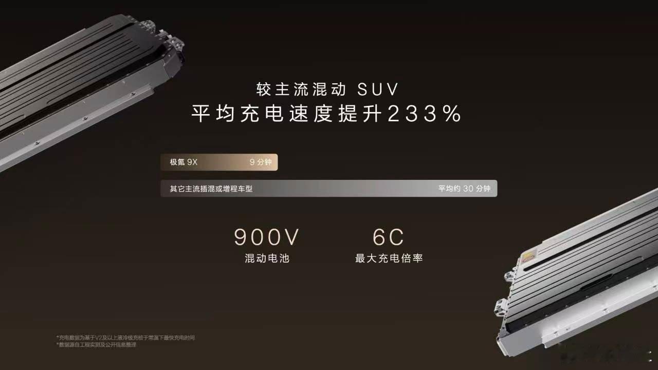 极氪9X 全系搭载900V混动电池纯电续航里程最高可达380km！最大充电倍率6