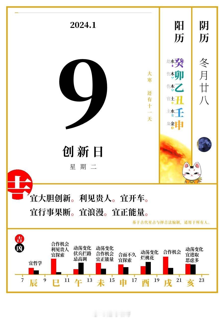 1 月 9 日运势。今日宜反弹 ​​​