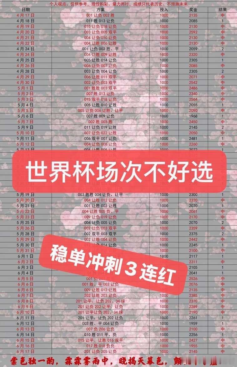 这稳定性还有谁？恭喜大哥跟车🚗回血神单连虹收米 