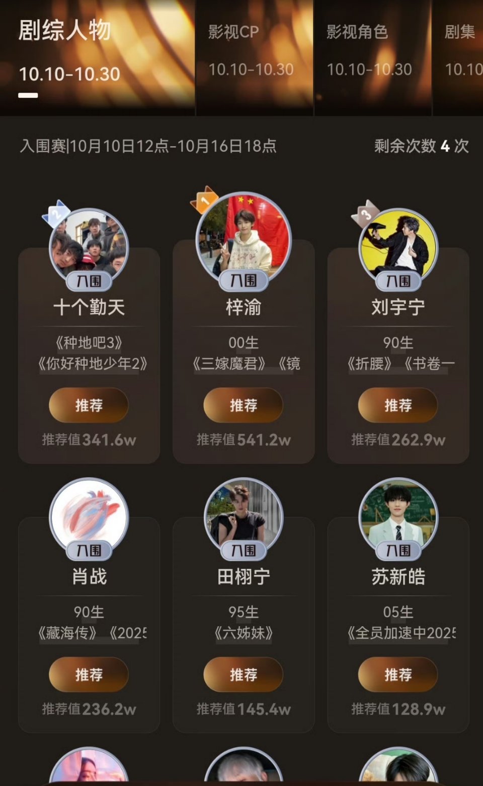 梓渝剧综人物推荐值破600万新旧交替，这是重要的历史时刻，新晋顶流不再在超话小表
