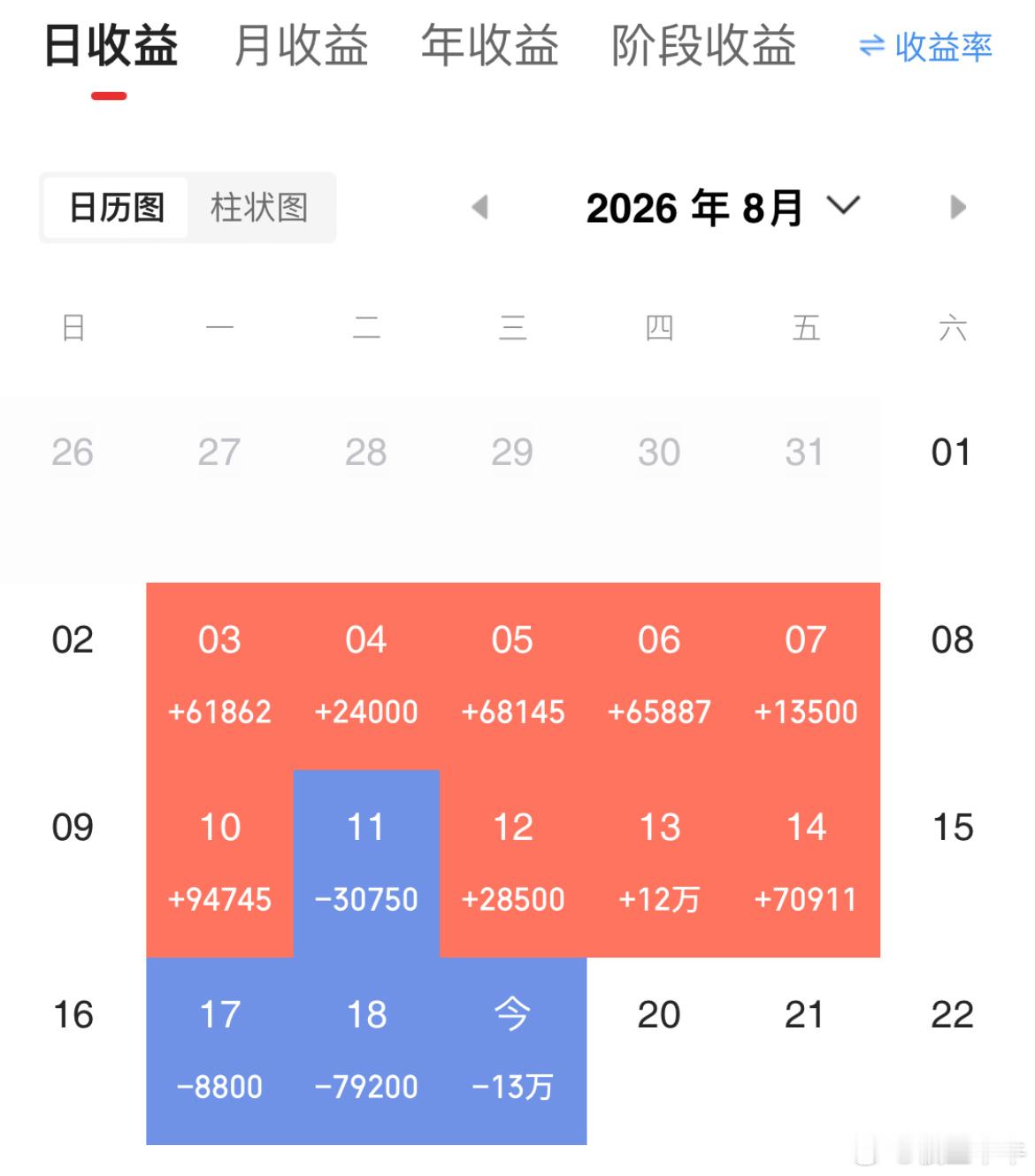 记录成长蜕变，纳入100w本金，挑战在股市一年翻8倍（第 16  天）！当日参考