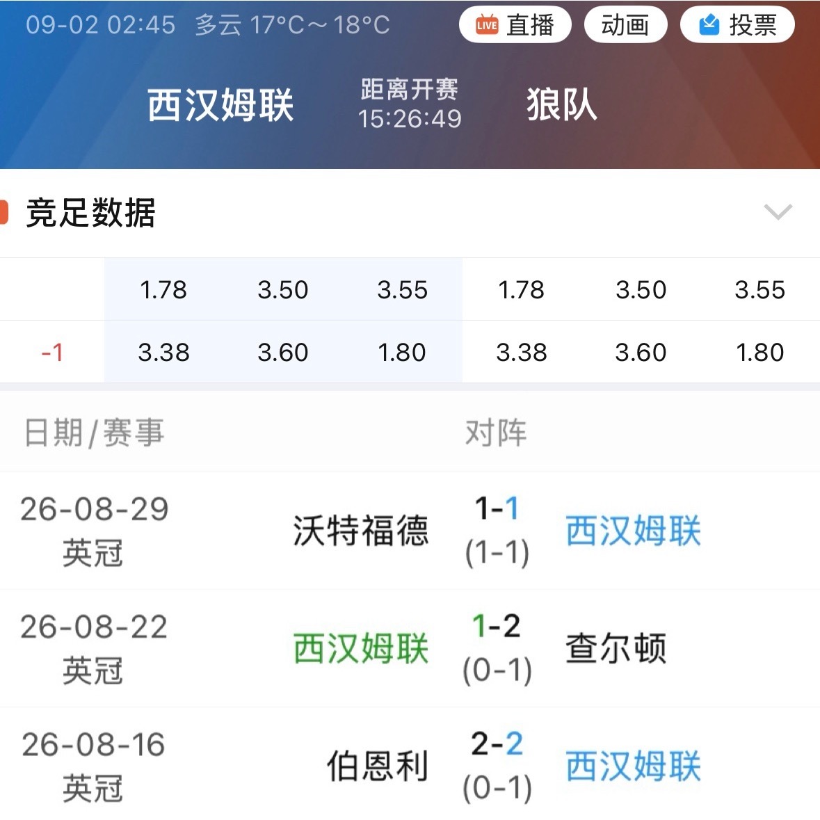 英冠身价第一的西汉姆，开局三轮没拿下一场。这个成绩和他们的纸面实力之间，隔着一条