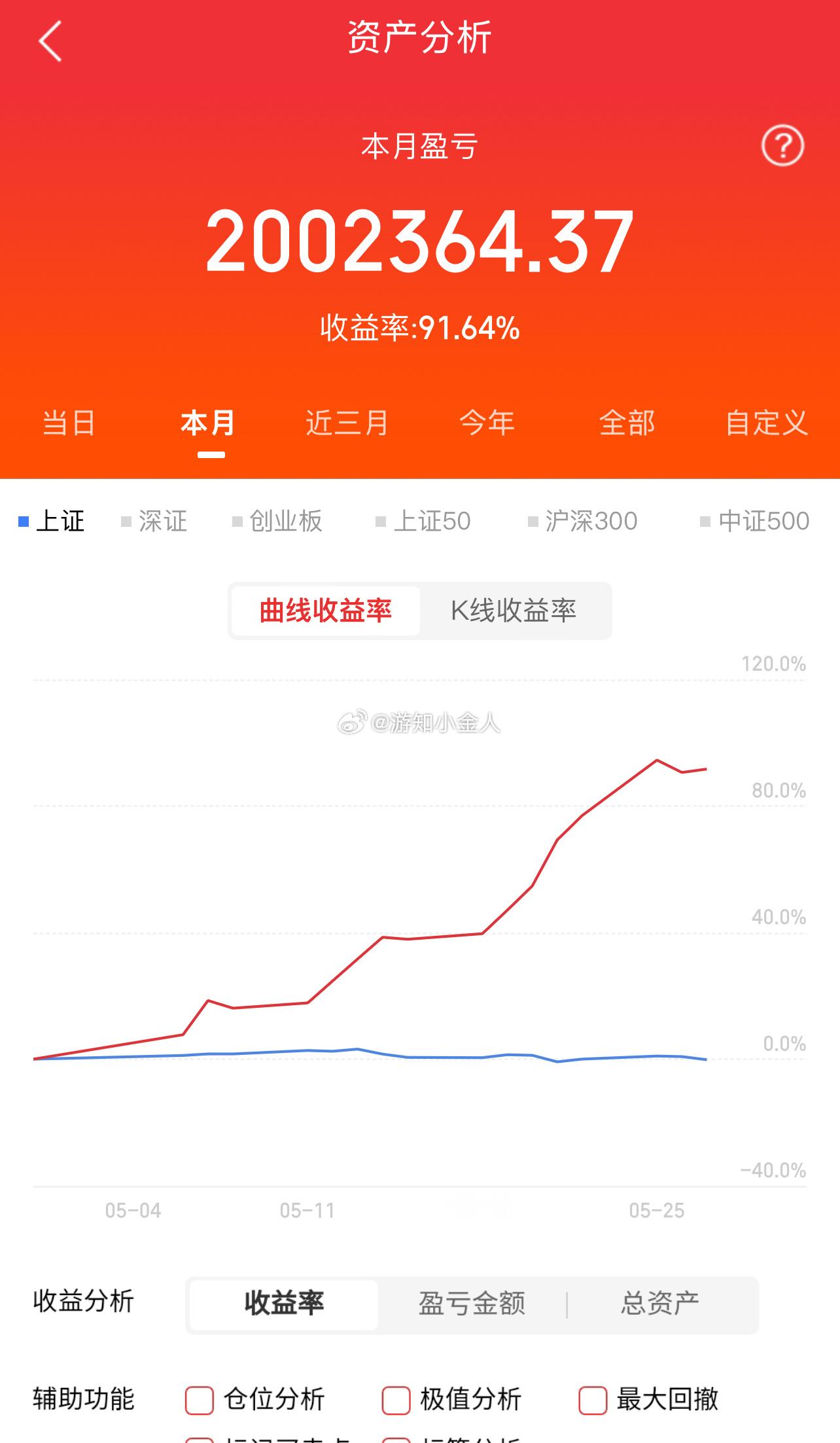 下午好 养铁了！朋友们集合了，在线的朋友请点个赞，评论888，看看你的铁粉标志多