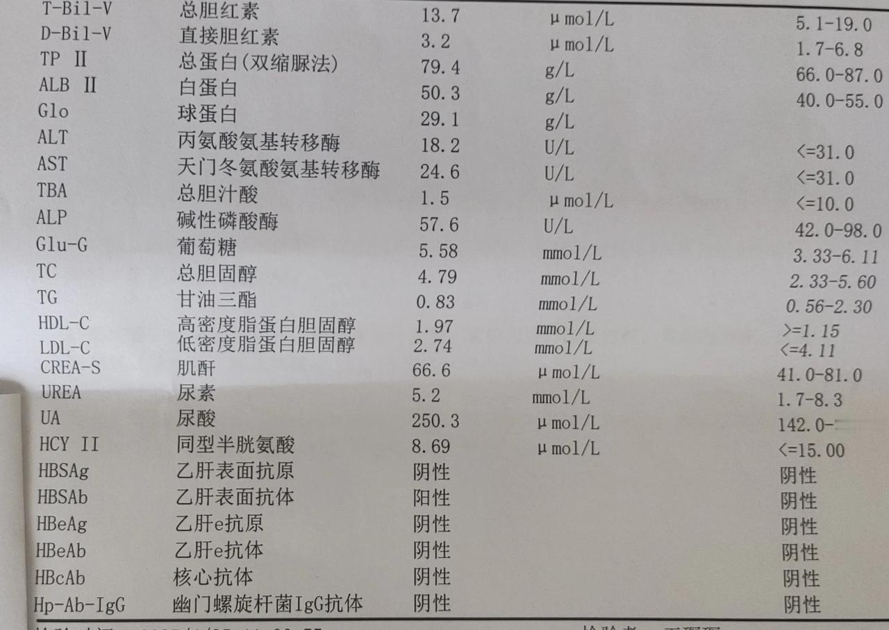 父母都糖高，
所以我一直担心遗传的问题！
今天体检报告出来了，
葡萄糖数值是5.
