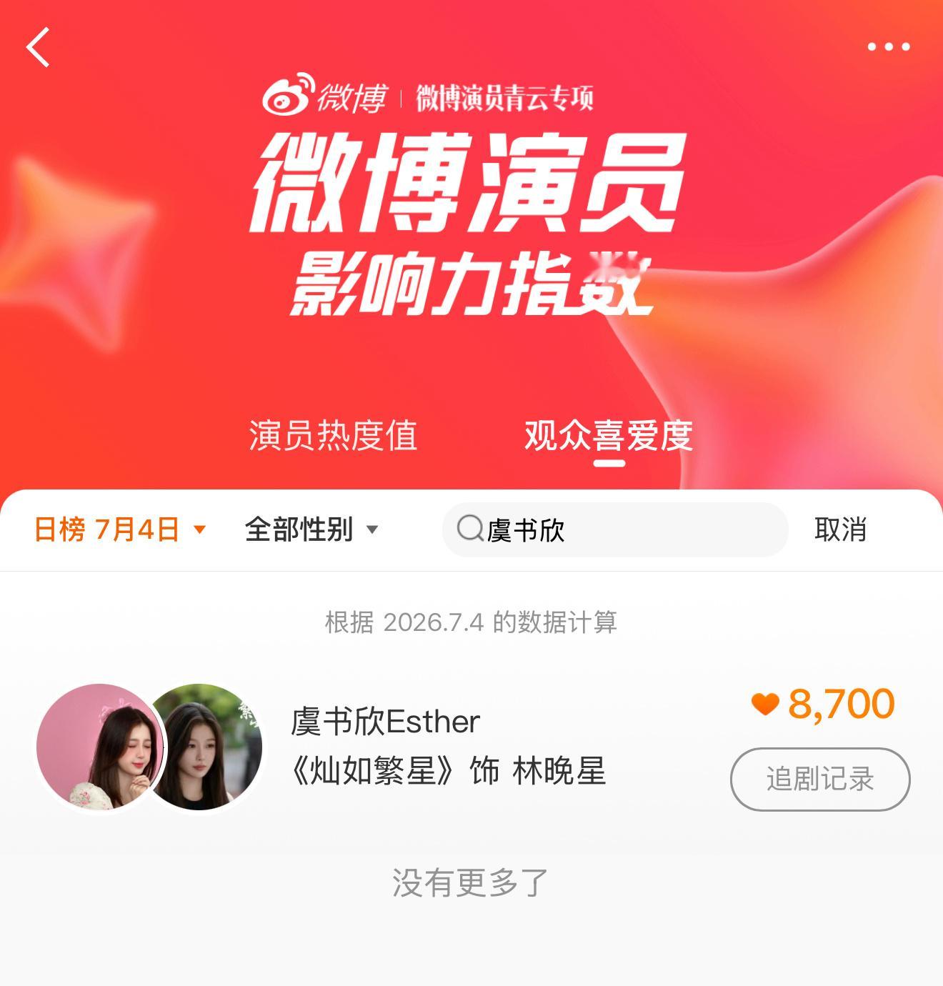 虞书欣  继续切薅dododo  做完回站内微博演员影响力指数