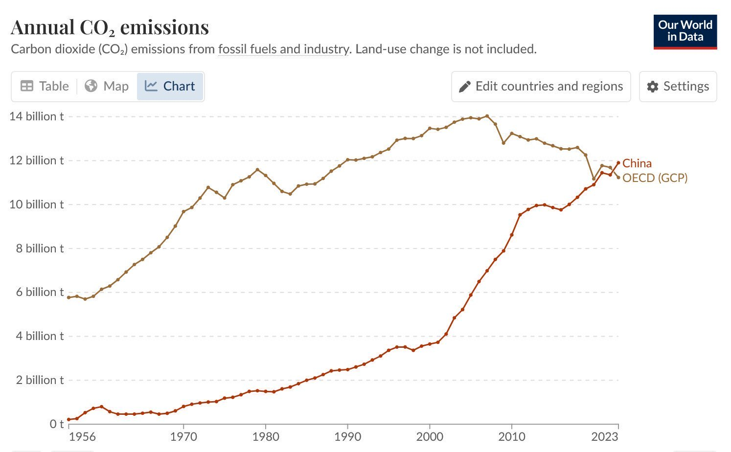 亿万富翁、微软联合创始人比尔·盖茨近日发表了一份长篇备忘录，他在备忘录中称气候变
