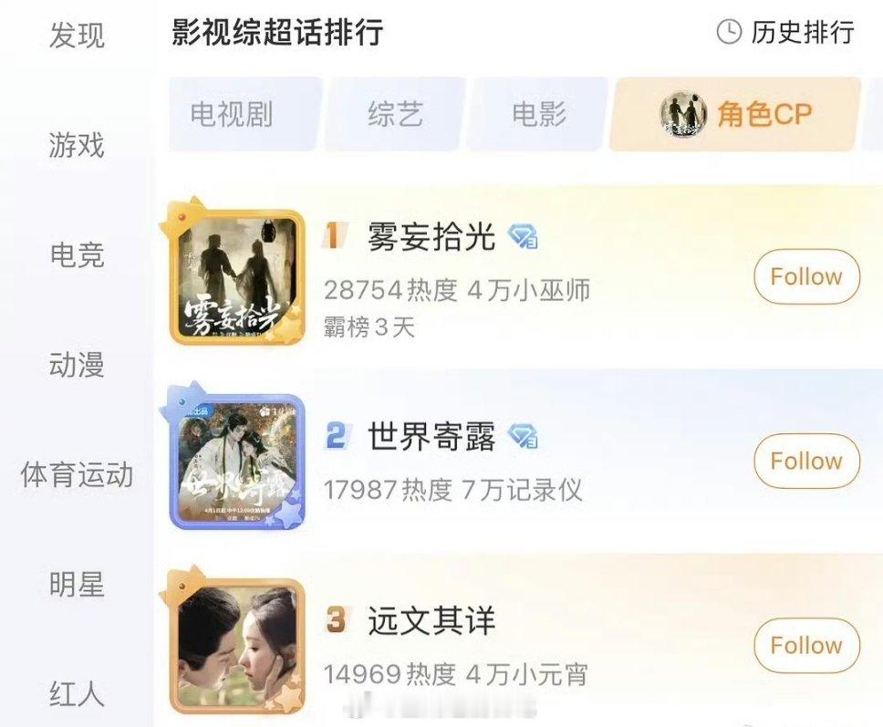 影视综角色cp榜排名前三：雾妄拾光、世界寄露、远文其详 