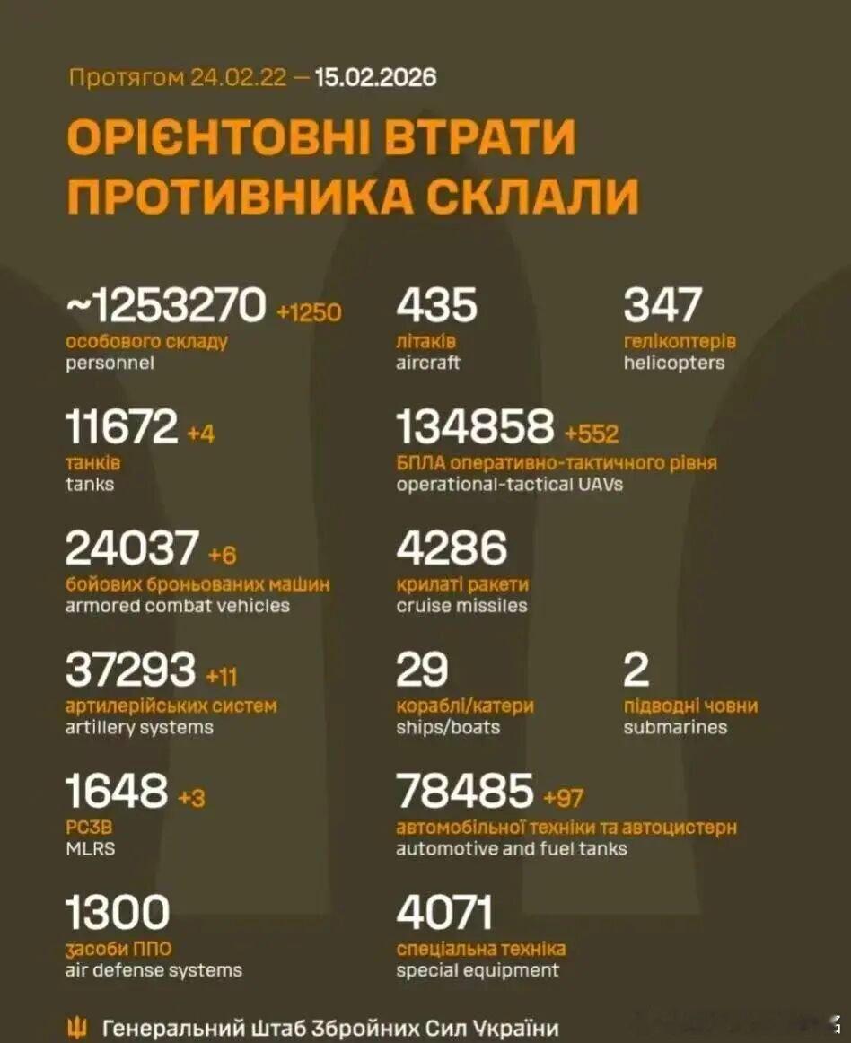 乌俄战争日报第1453天2月14日，乌远程导弹打击俄别尔哥罗德州首府，造成当地能