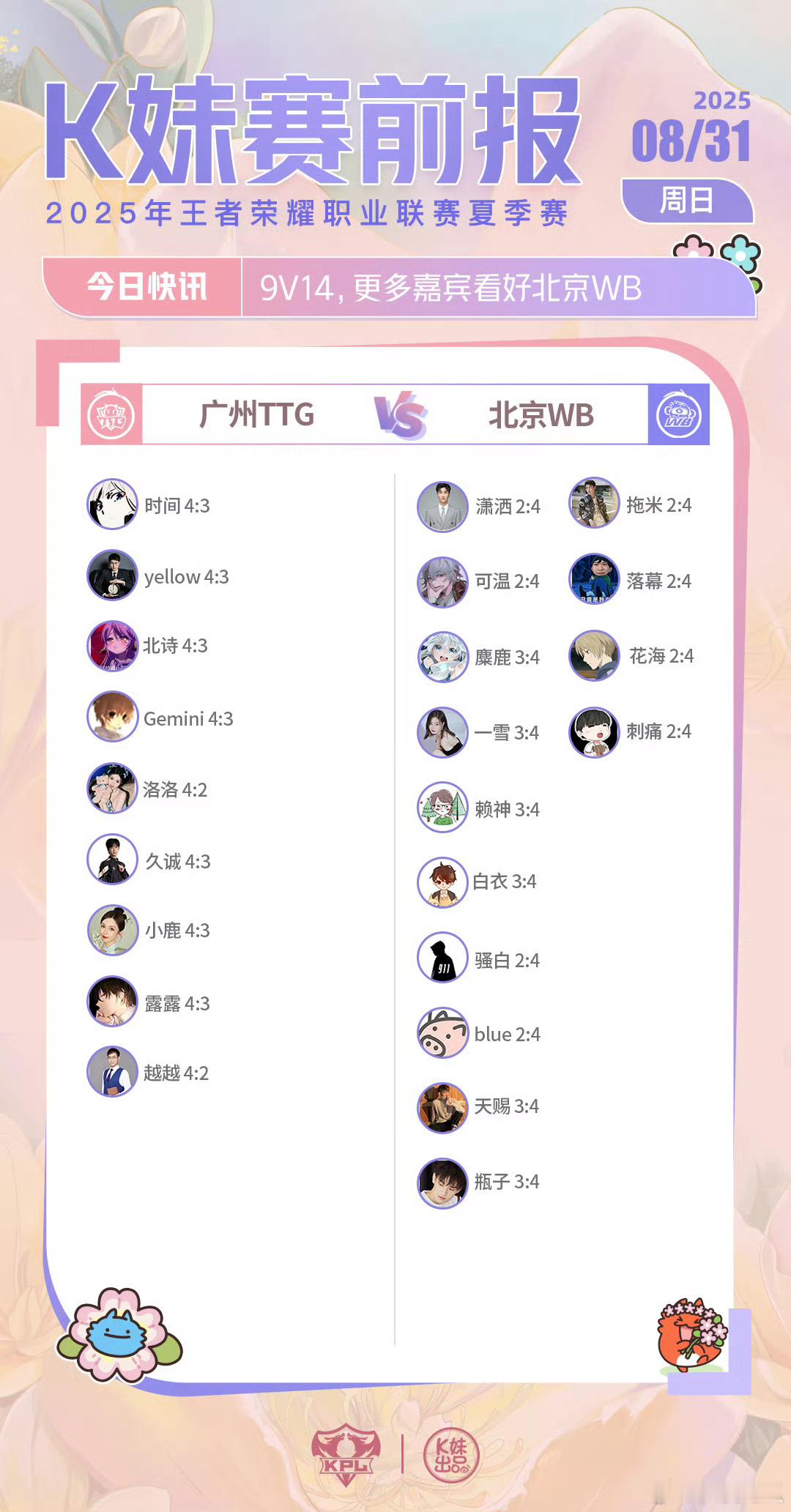 TTG对战WB｜K妹赛前报9v14，更多嘉宾看好北京WB ​​​