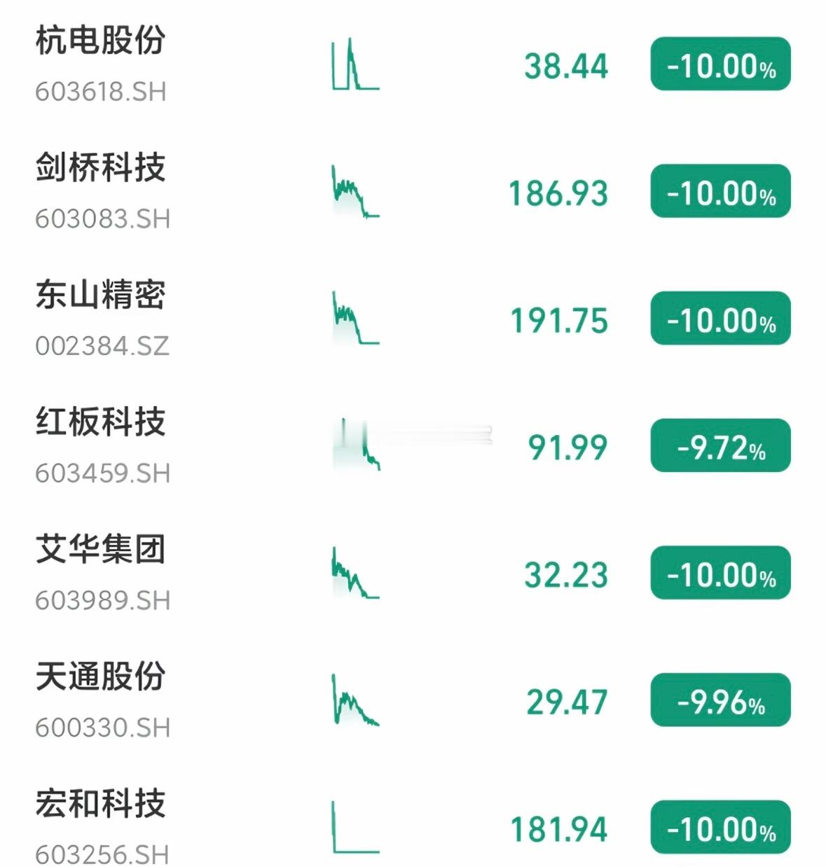 都是曾今的当红炸子鸡。物是人非…