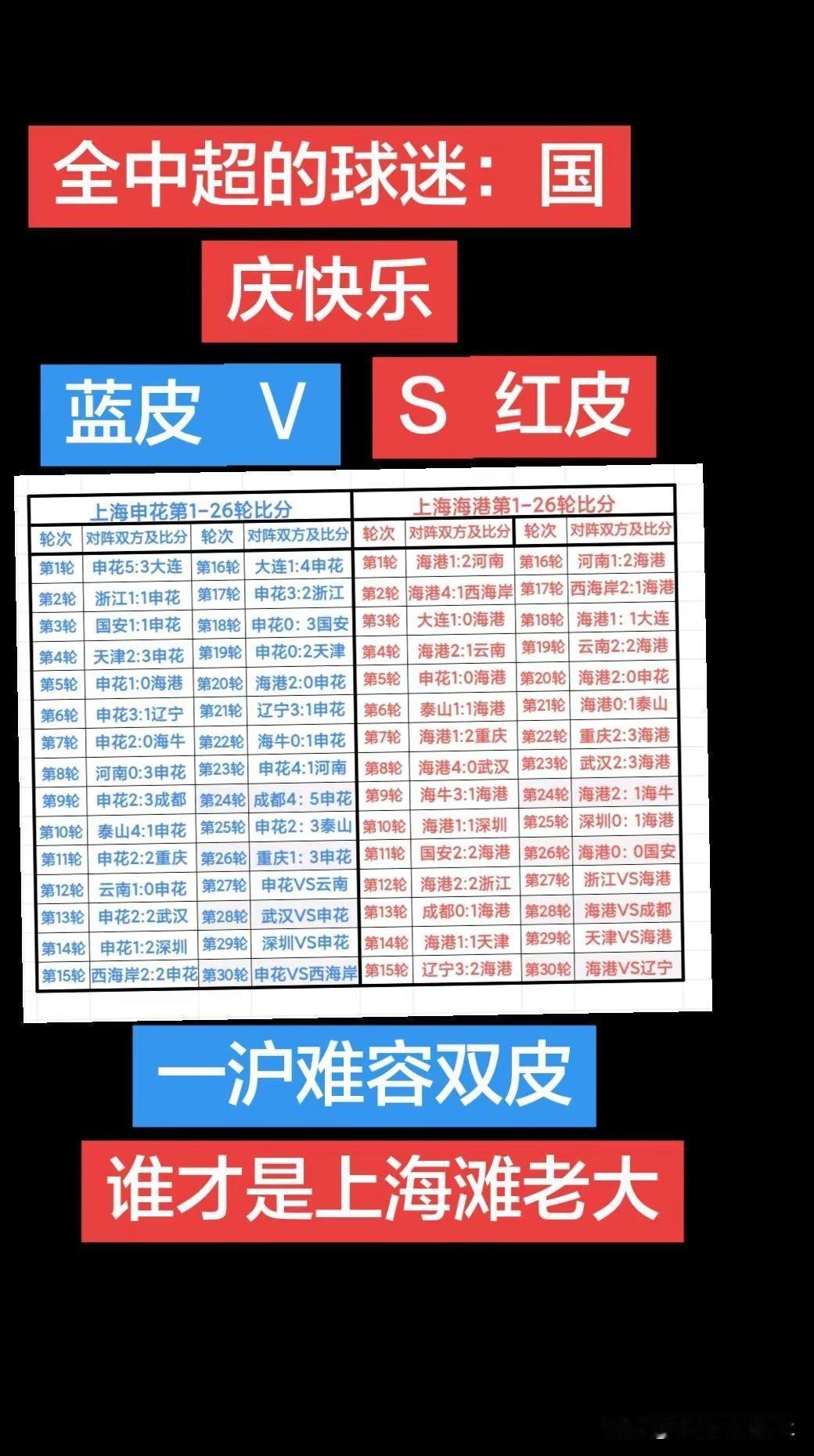 一沪难容双皮，谁才是上海滩老大。相信资深球迷都知道，红皮海港和蓝皮申花的上海德比