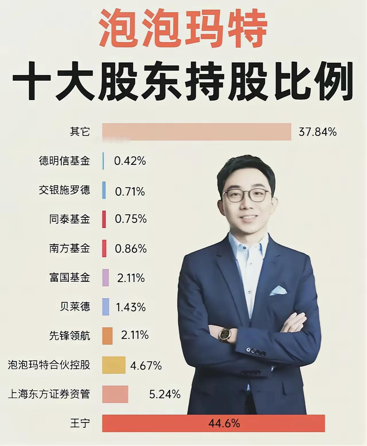 泡泡玛特创始人王宁的财富已经超越马云

泡泡玛特创始人王宁的财富已经超越马云，目