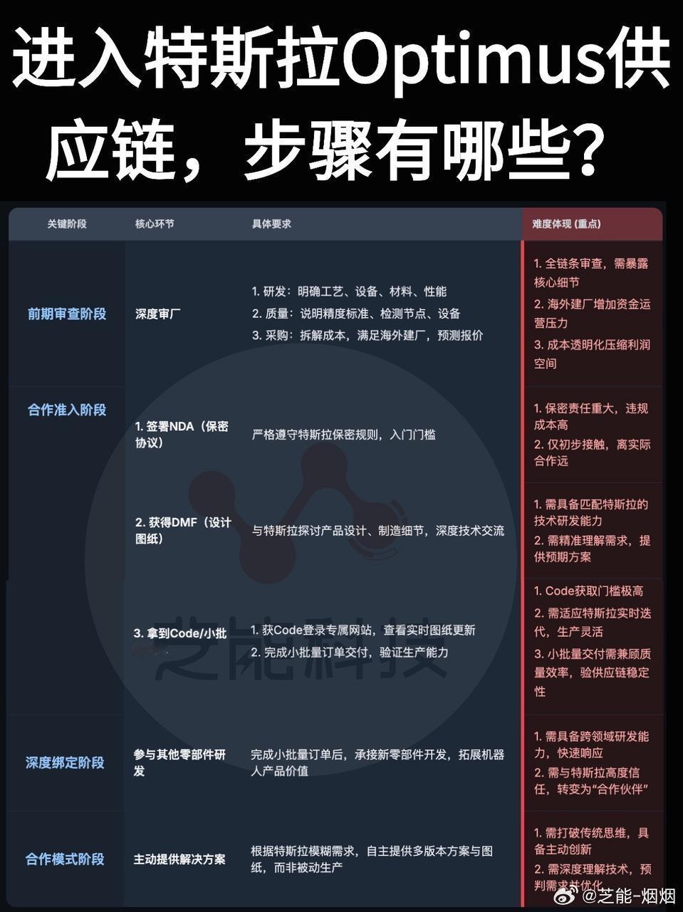 人形机器人行业降温了！特斯拉 Optimus 延期，国内不少订单和 Demo 有