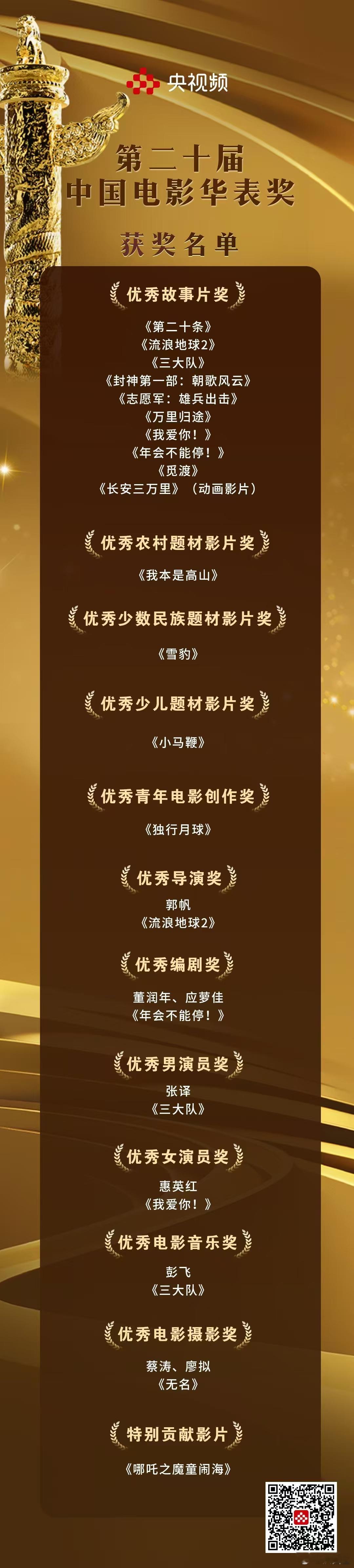 华表奖获奖名单！ ​​​