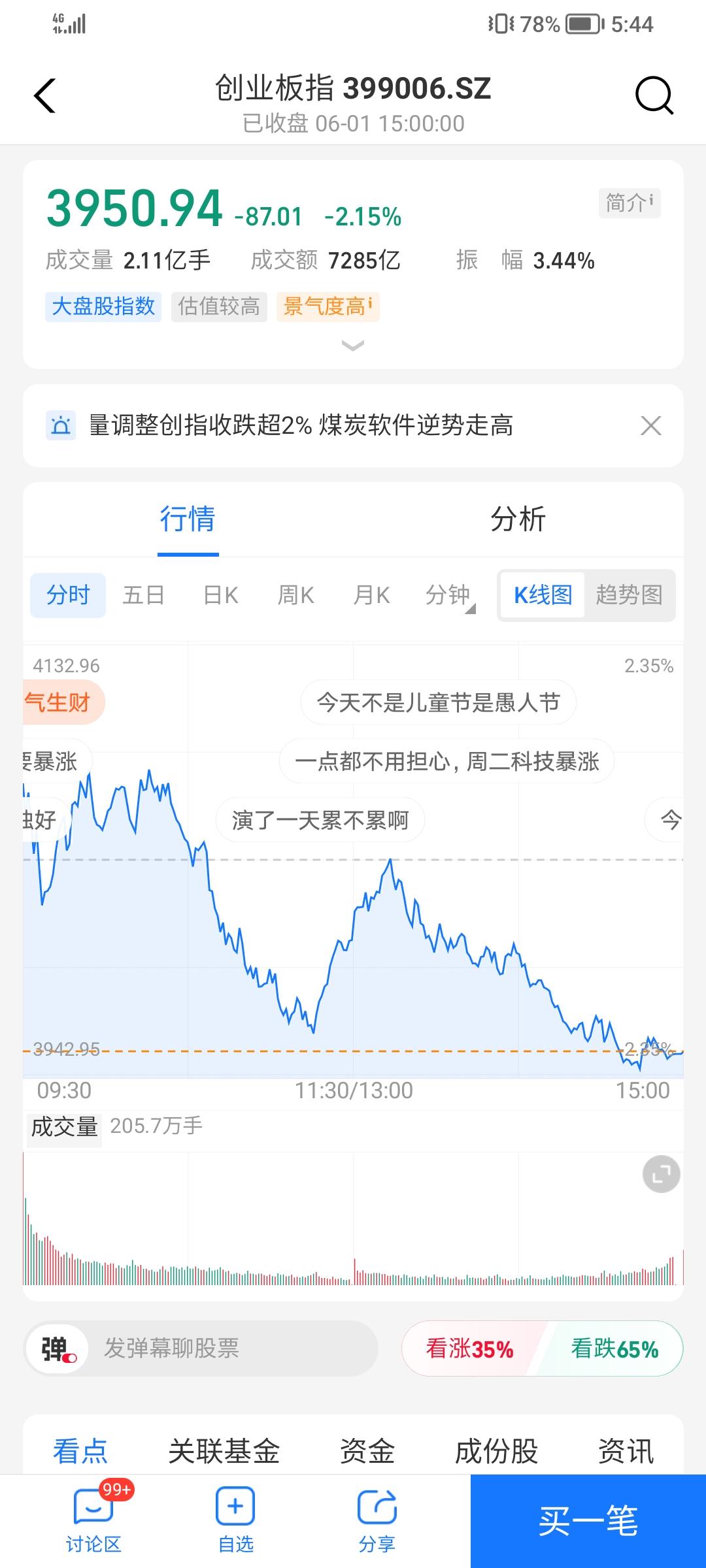 今天的行情都可以编一个鬼故事了，因为很多人都不相信，连我自己也不敢相信，今天个股