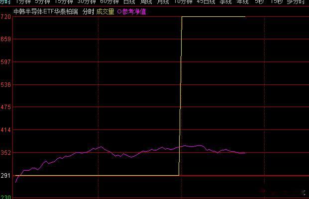 一根穿云箭，千军万马来相见，这走势，牛 