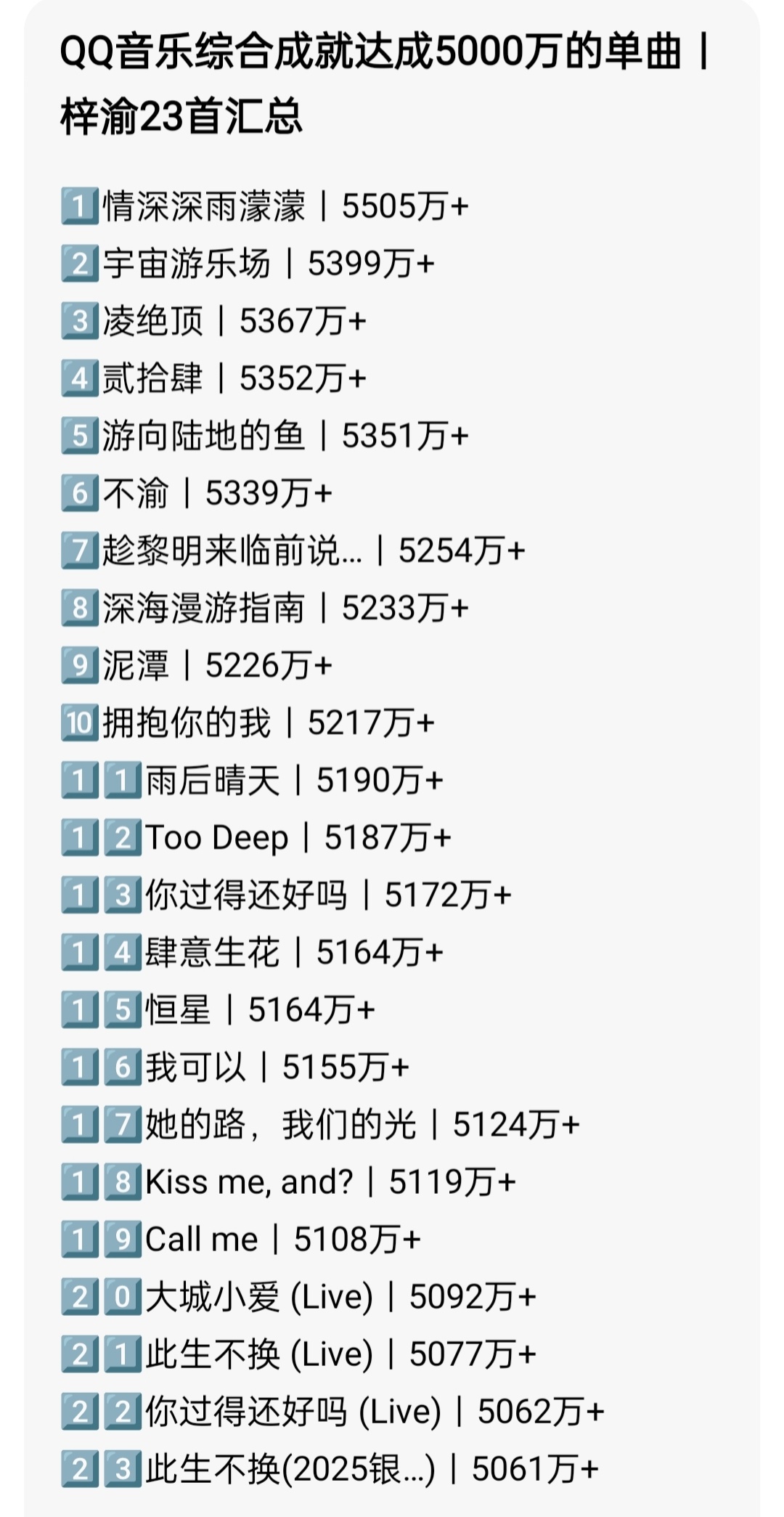 梓渝QQ音乐综合成就TOP7QQ音乐「单曲综合成就」突破5000万里程碑梓渝歌手