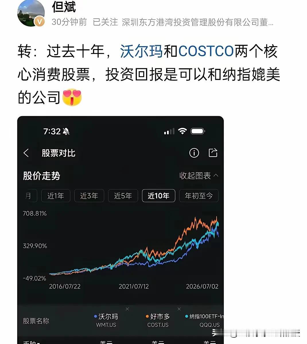 难道只有科技股才具备长期投资价值？但斌一张截图戳破很多人的固有认知。沃尔玛、好市