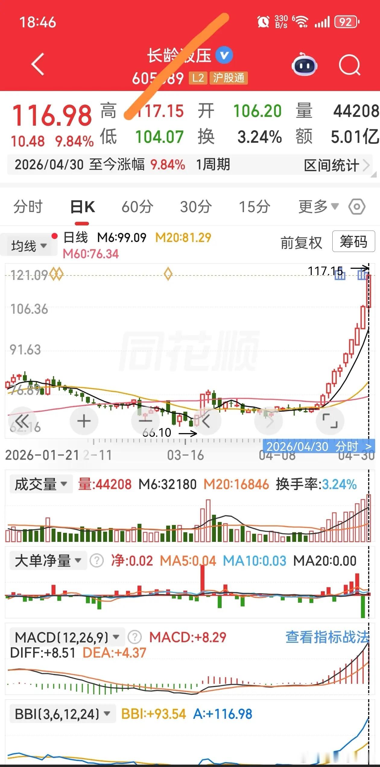 长龄YY→11连阳！“他横任他横”，强者恒强是怎样炼成的？2026年4月16日至