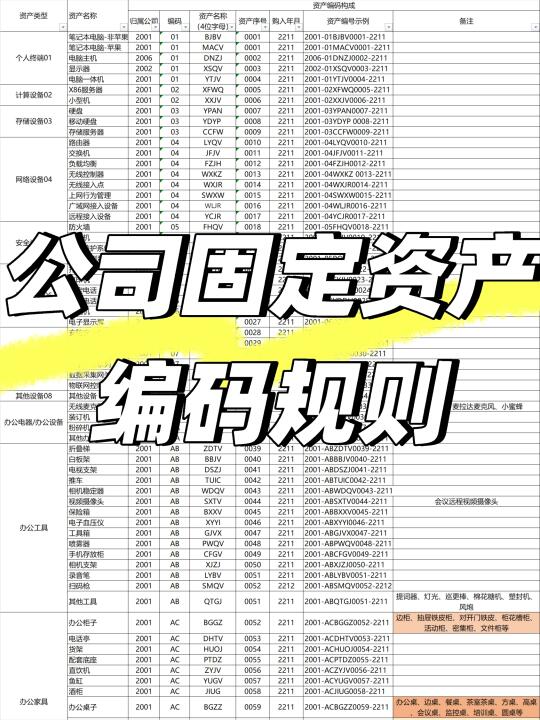 两个表格完成80％的公司固定资产盘点工作