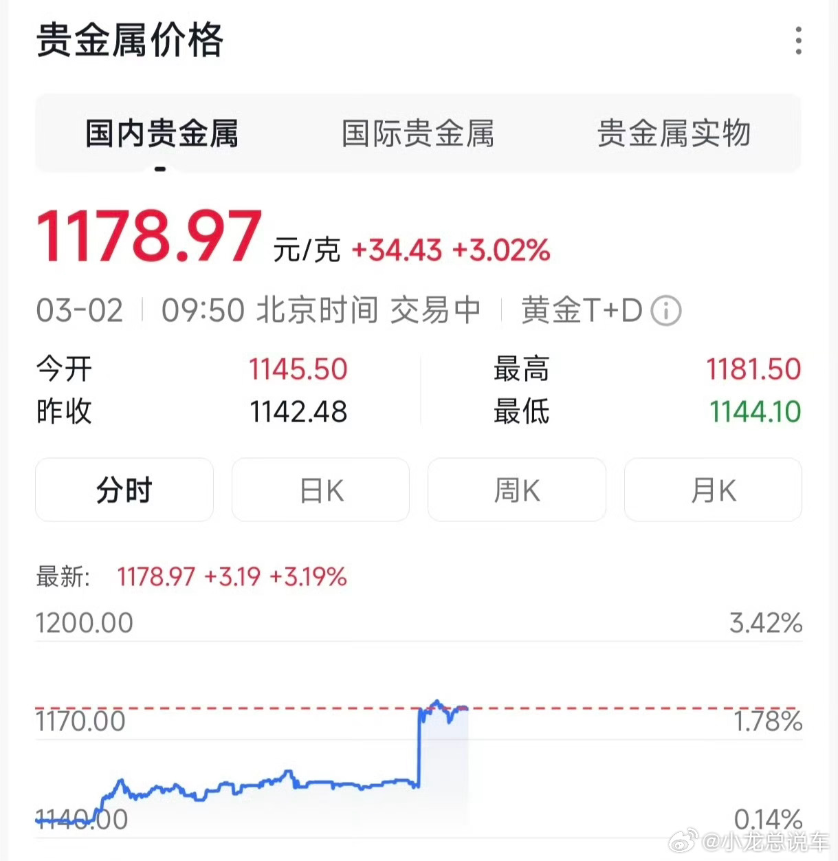 中东一开战，全球资产重新定价：美元涨、黄金疯、股市跌，避险资金全往硬通货里钻。对