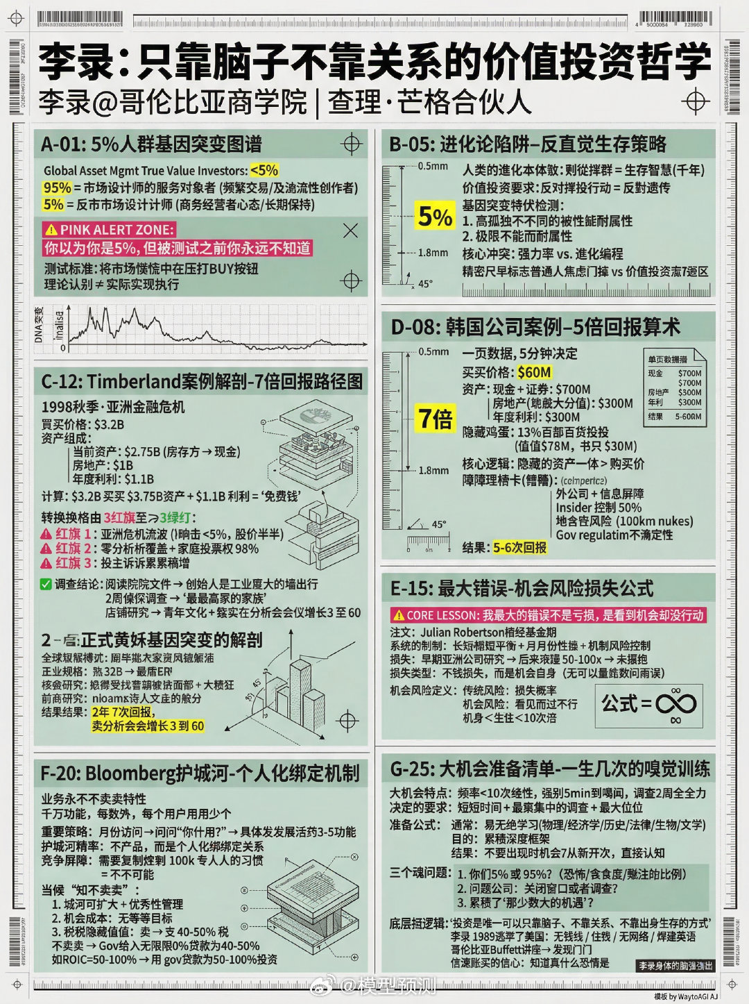 李录：投资，是一种可以只靠脑子、不靠关系、不靠出身，就能生存下去的方式 