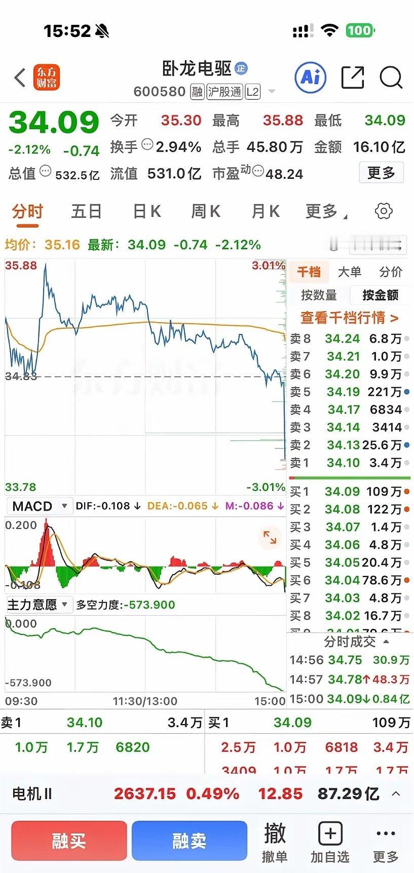炸锅了！6只大牛尾盘集体跳水，散户直接看懵，真相根本不是利空！今天收盘我直接看傻