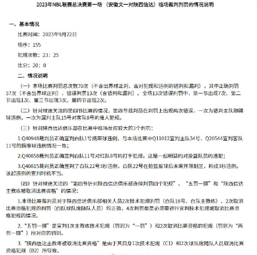 #NBL总决赛裁判报告##陕西信达罢赛# 70次判罚错误13次，总决赛能有18.