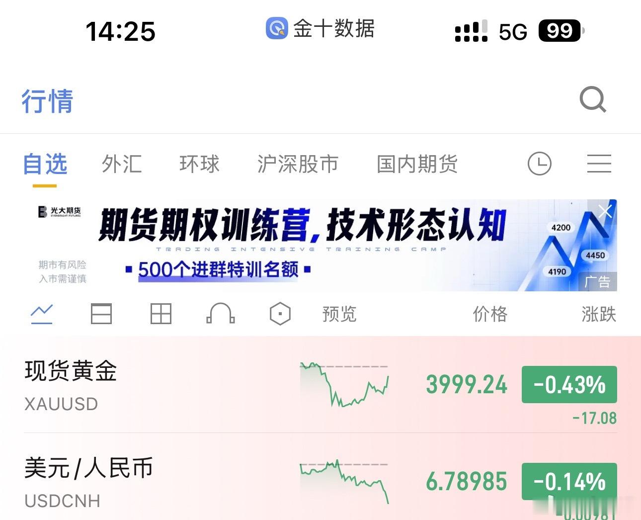 黄金现价福利丹：3999箜，目标看3980，防守4005黄金财经