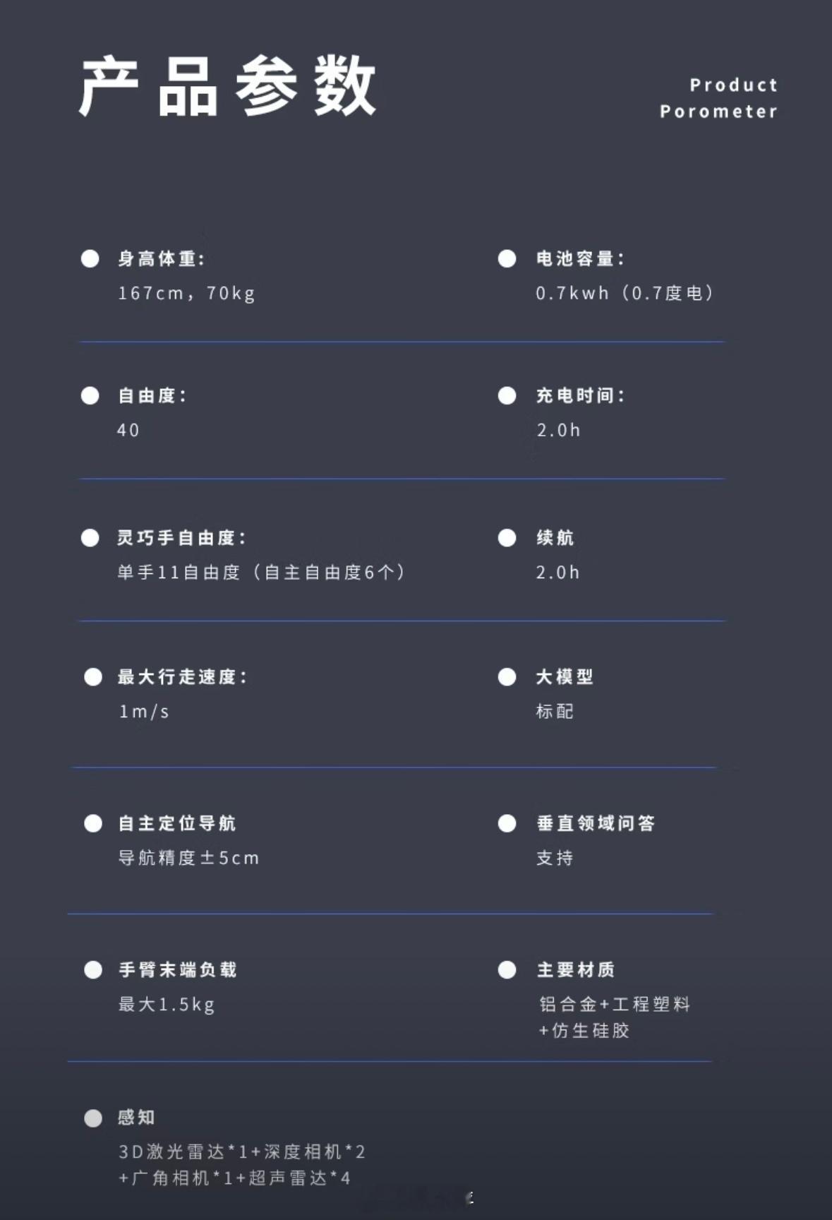 奇瑞旗下人形机器人售价28.58万身高167cm/体重70kg行走速度1m/s，