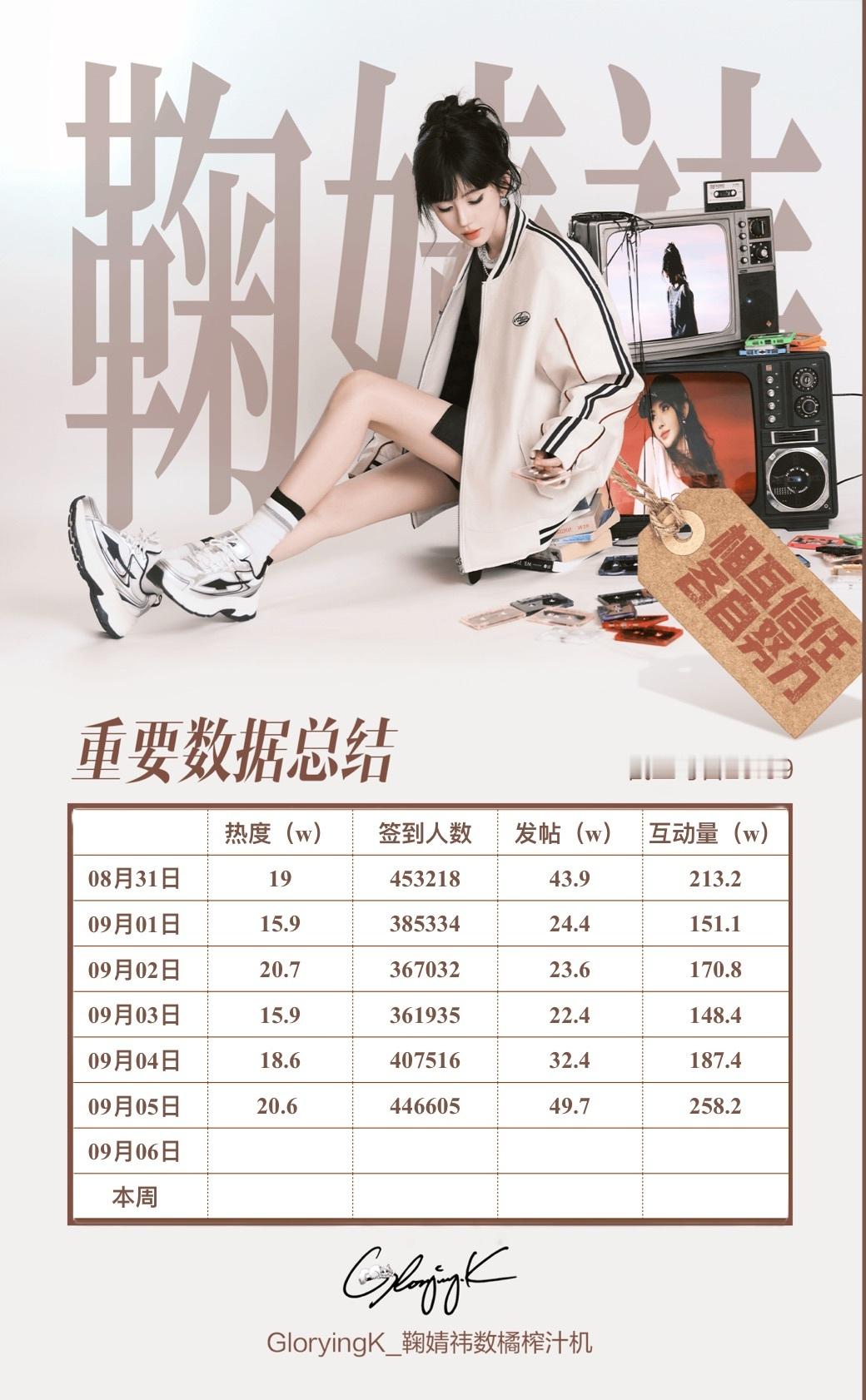 鞠婧祎[超话]📚🍊截止2026 / 09.05 / 23：59鞠婧祎 晚安~