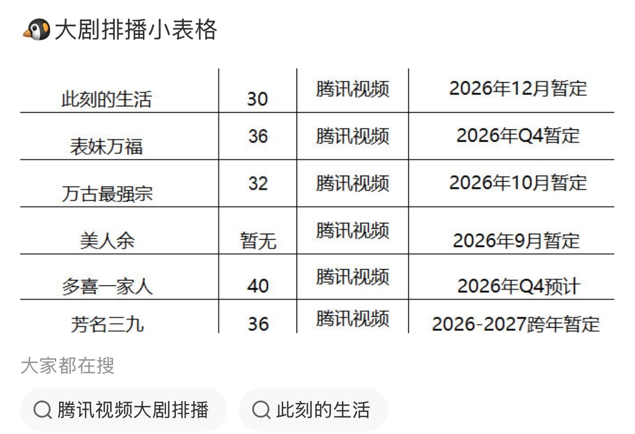 此刻的生活最后成片应该30集 