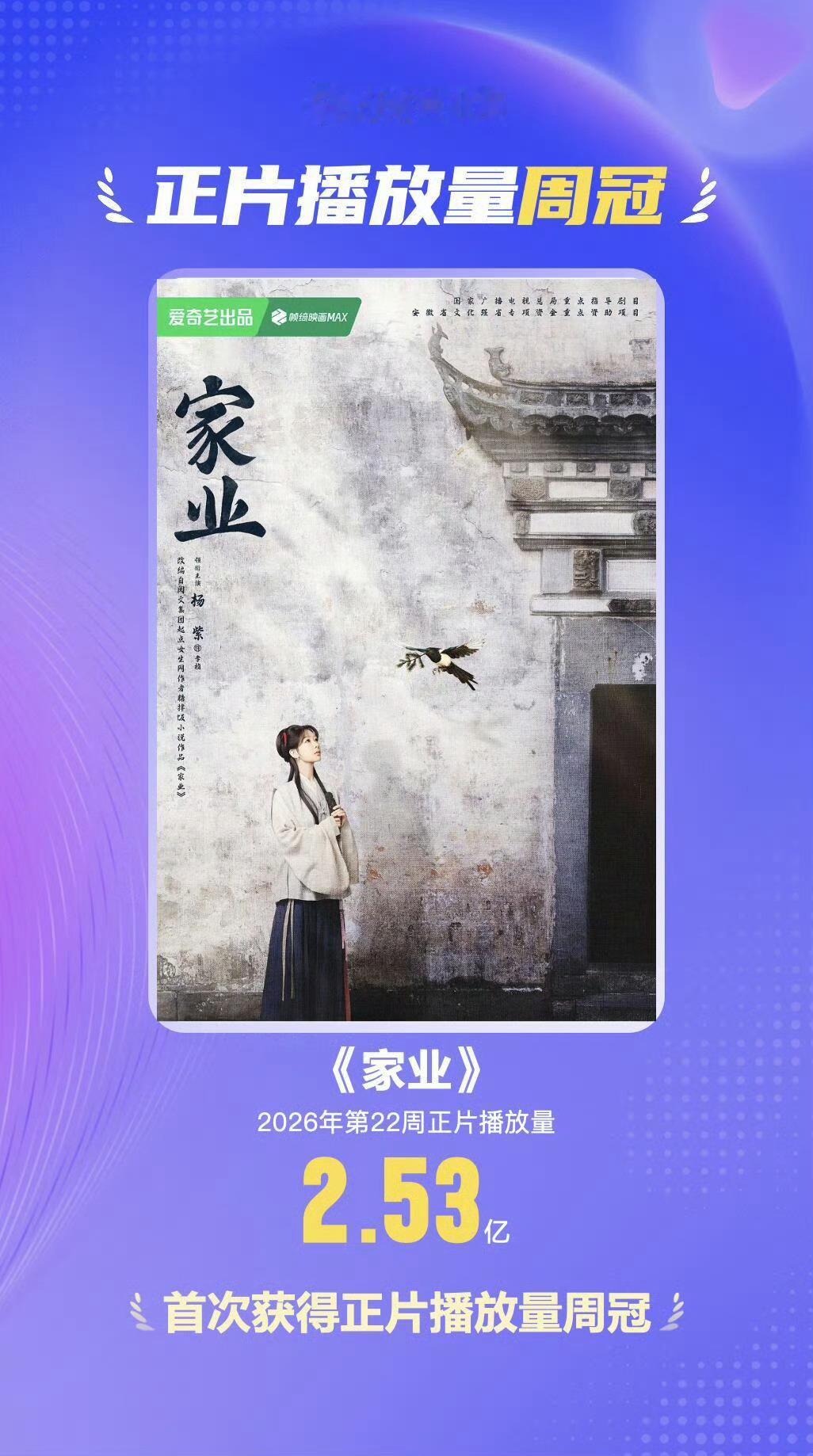 恭喜杨紫家业灯塔正片播放量周冠！恭喜杨紫家业灯塔正片播放量周冠！ 