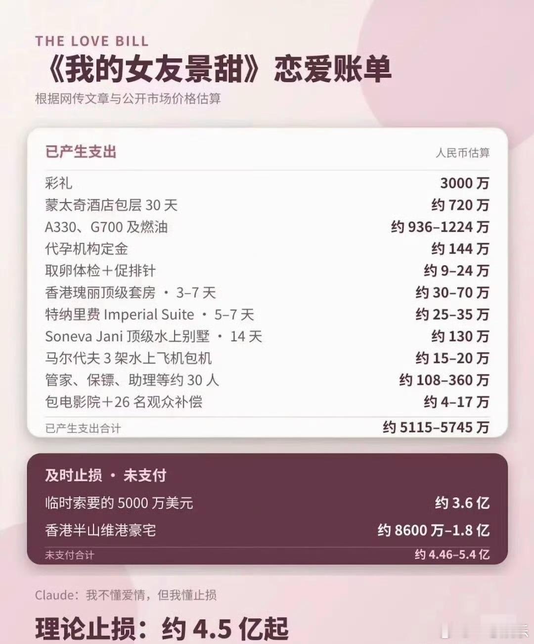 孙割和景甜“妈妈”恋爱支出明细来了以及及时止损金额建议把贴黑胶带50卷等也加上。