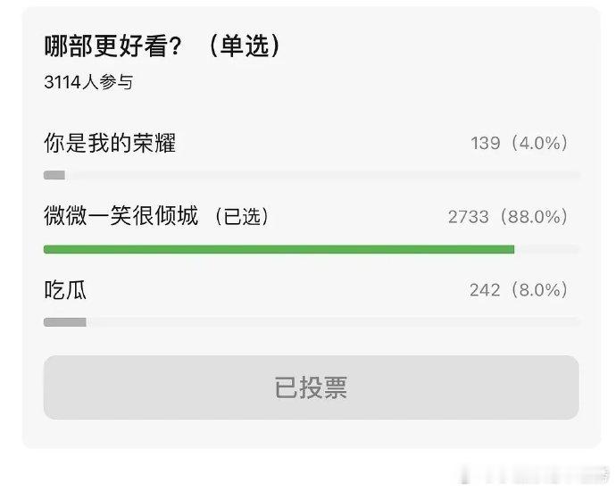 同样的女顶流，为何你是我的荣耀被微微拉爆了[衰] 