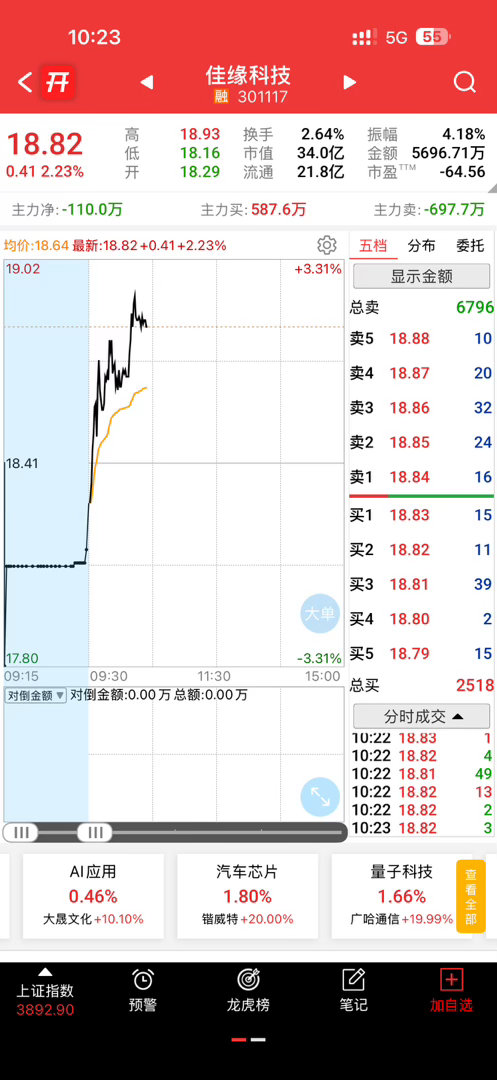 还不错，看看有没反弹