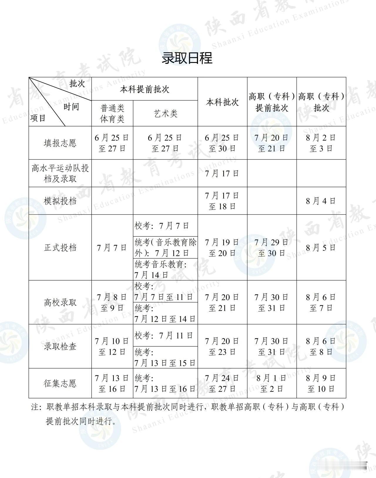 陕西省2020年高考录取日程时间安排。高考填报时间表 志愿录取时间表 陕西高考提