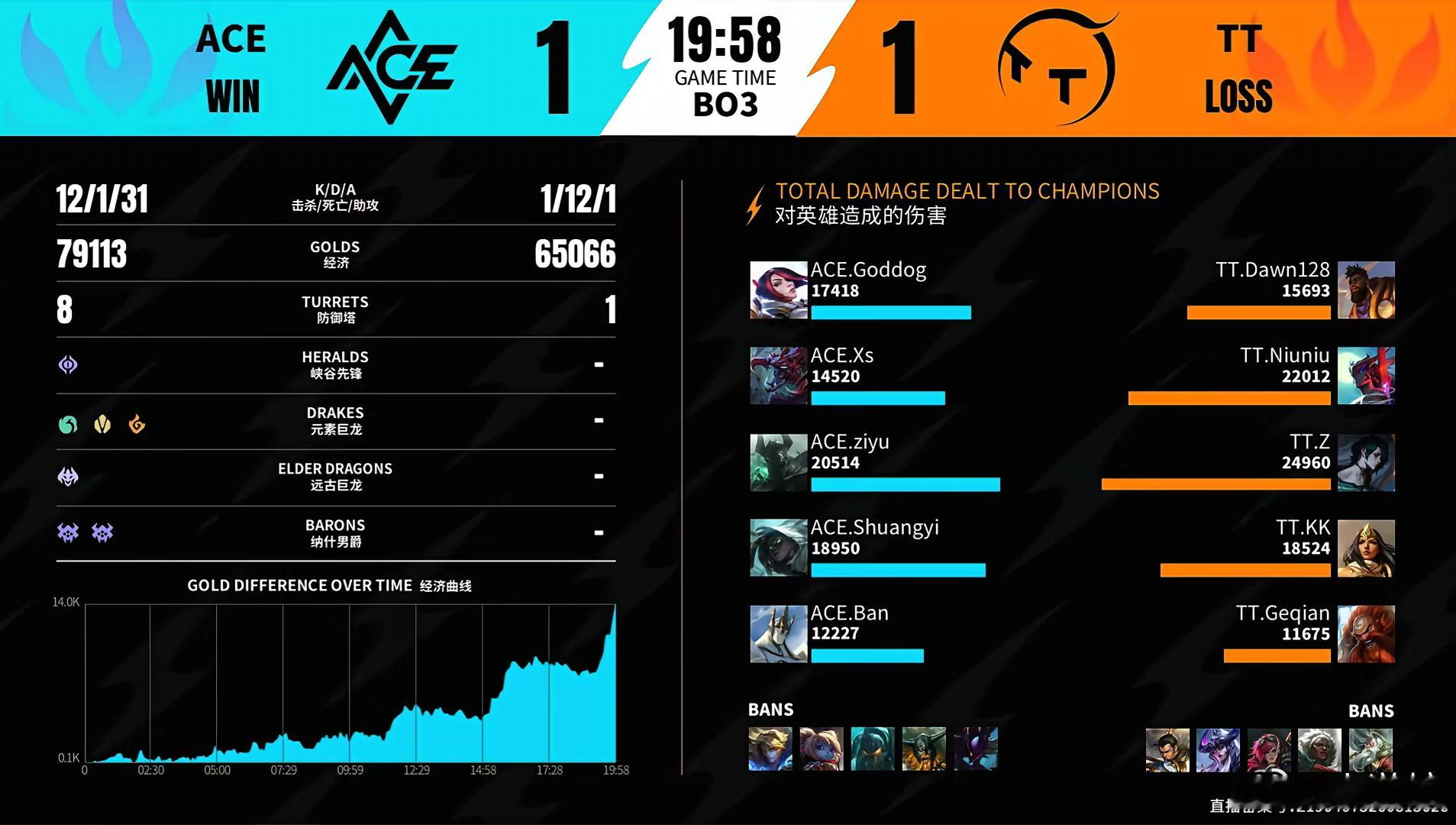 【2026WRL秋季赛 TT 1‑1 ACE】强势扳平比分🔥ACE稳住局势拿下