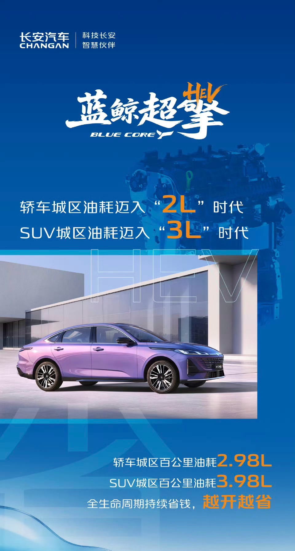 前两天长安发布了蓝鲸超擎混动，直接让燃油车城区油耗跨入2L时代。这是长安6年研发