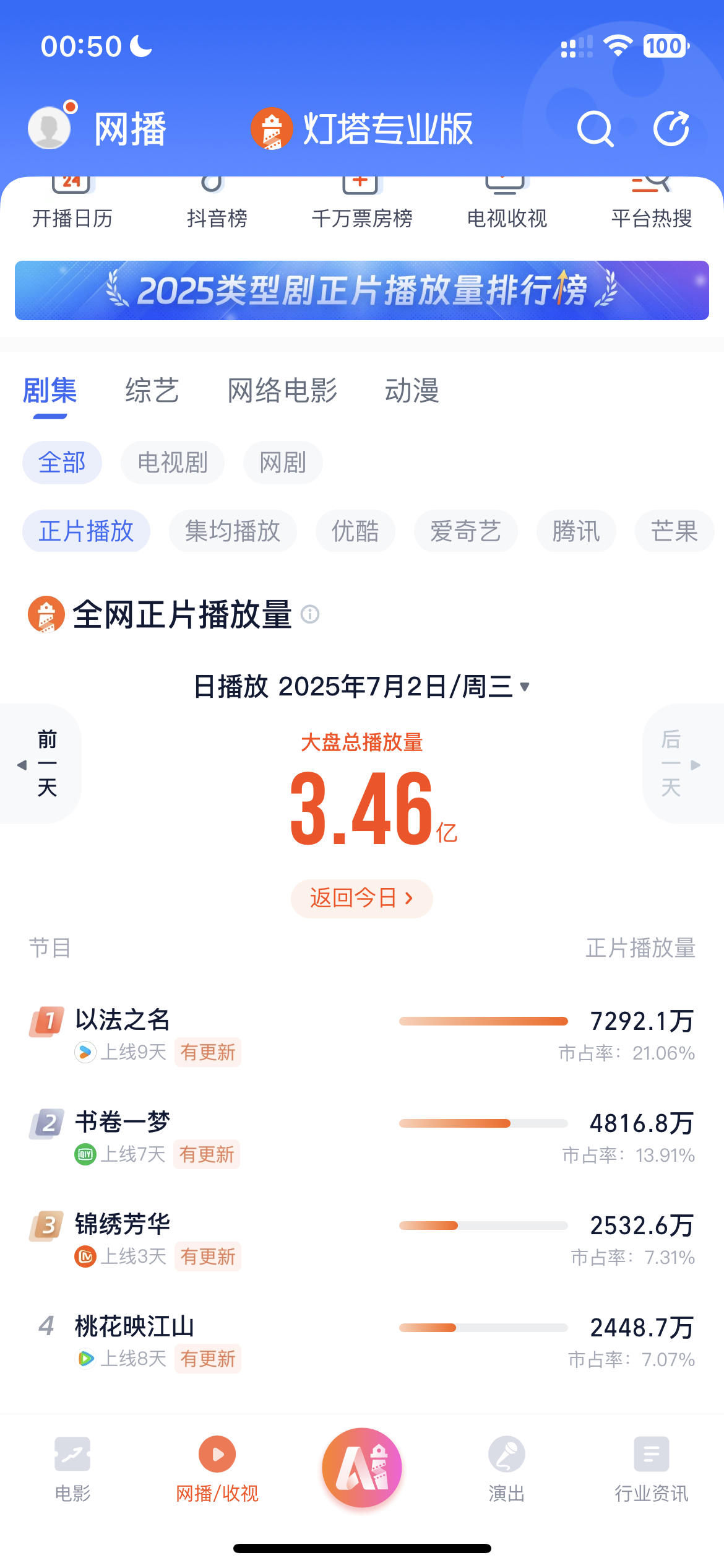 明天以法5100+书卷3400锦绣盲盒懒得估 ​​​
