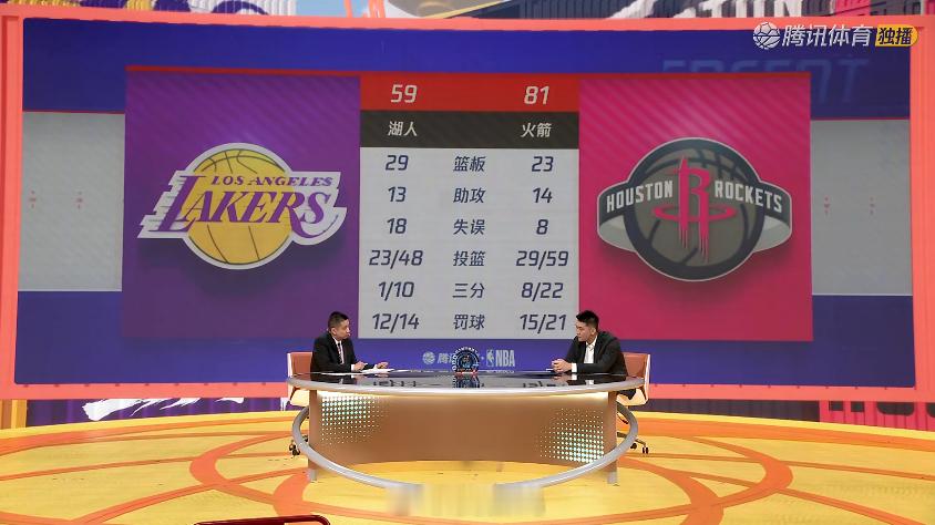 回主场卖门票，好好休息一下。湖人vs火箭艾顿被驱逐