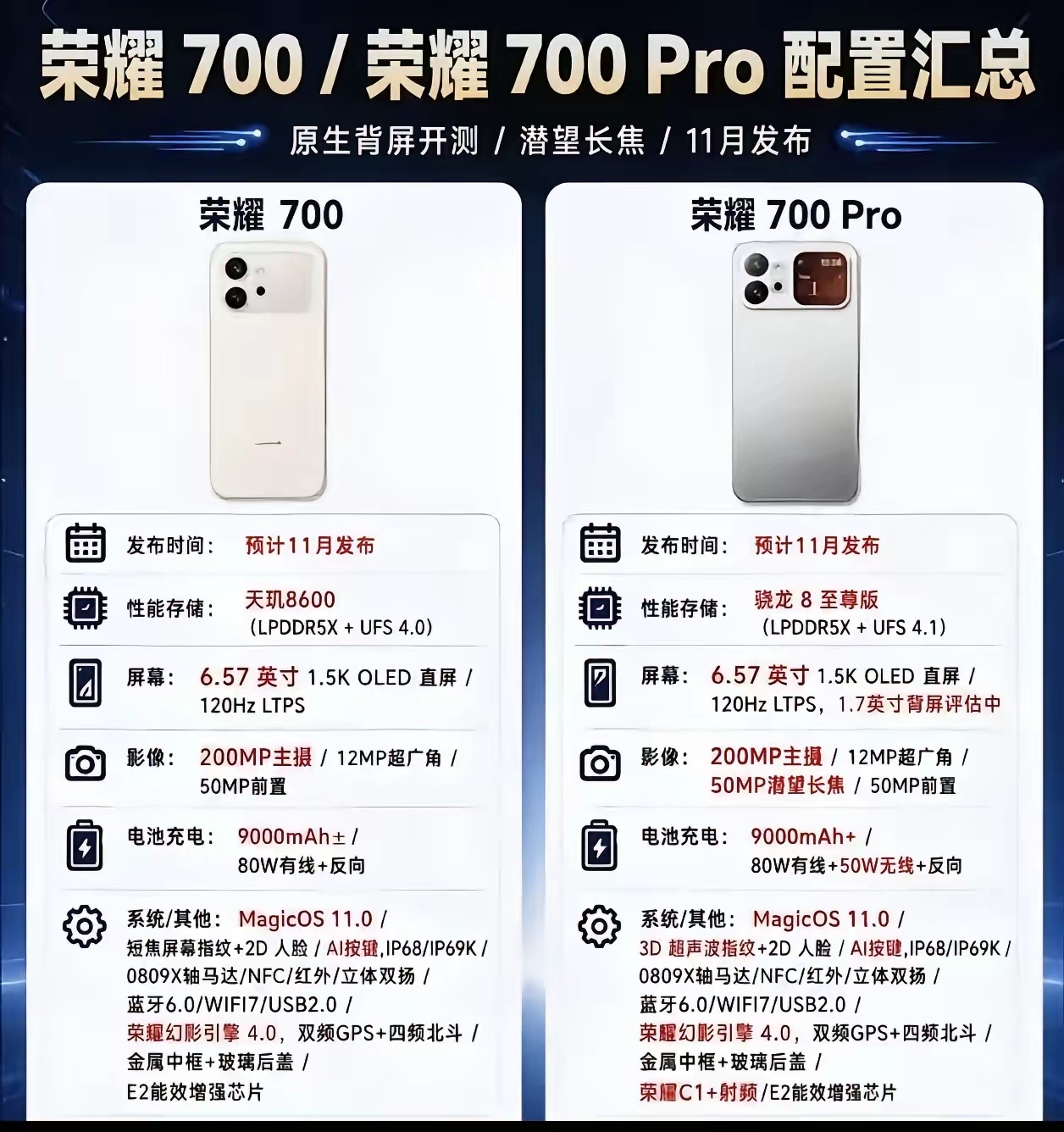 荣耀700系列两款机型看点都很足，标准版日常使用完全够用，不过亮点基本都集中在p