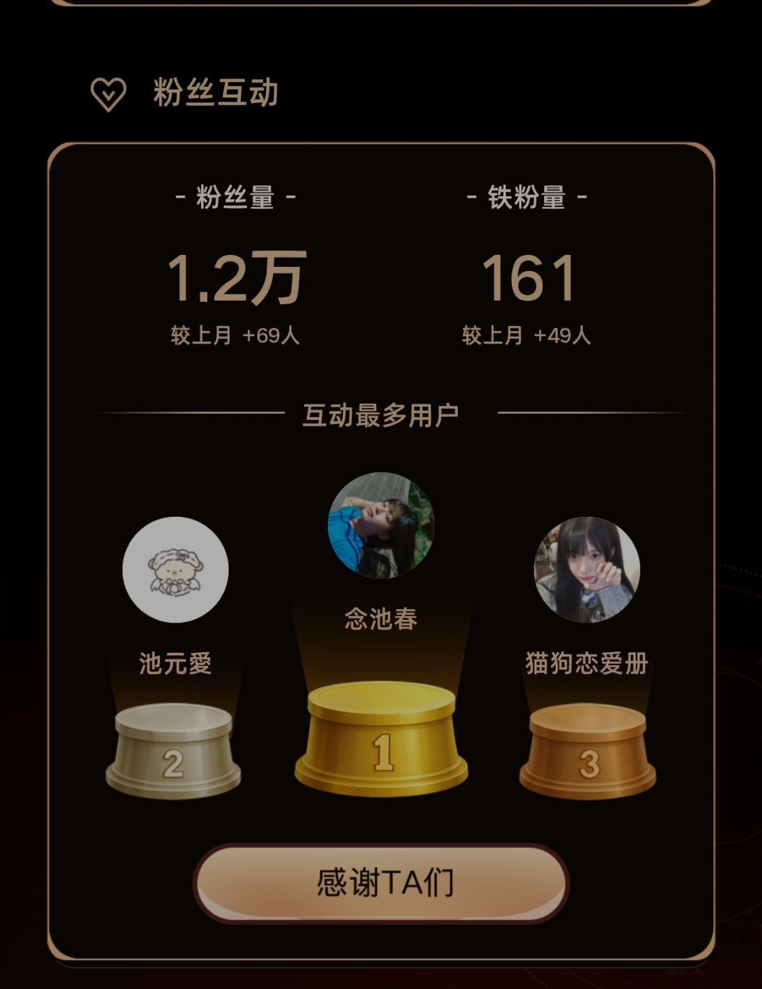 我的经营月报 大声表白我的互动TOP3宝藏粉丝  ，感谢你们一路陪伴~！每次互动