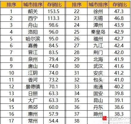 楼市又一个救市大招，自然资源部发出通知，商品住宅去化周期超过36个月的，暂停用地