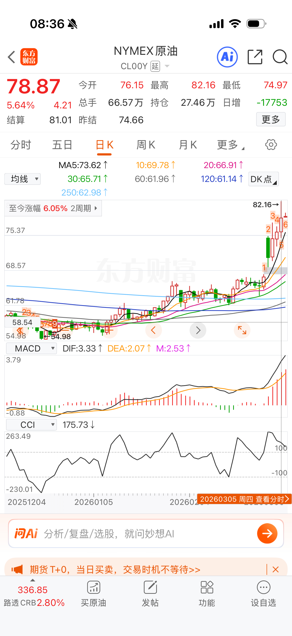 原油昨晚仙人指路上过82后回落到79，涨幅6点左右。今天应该有过夜费收。 