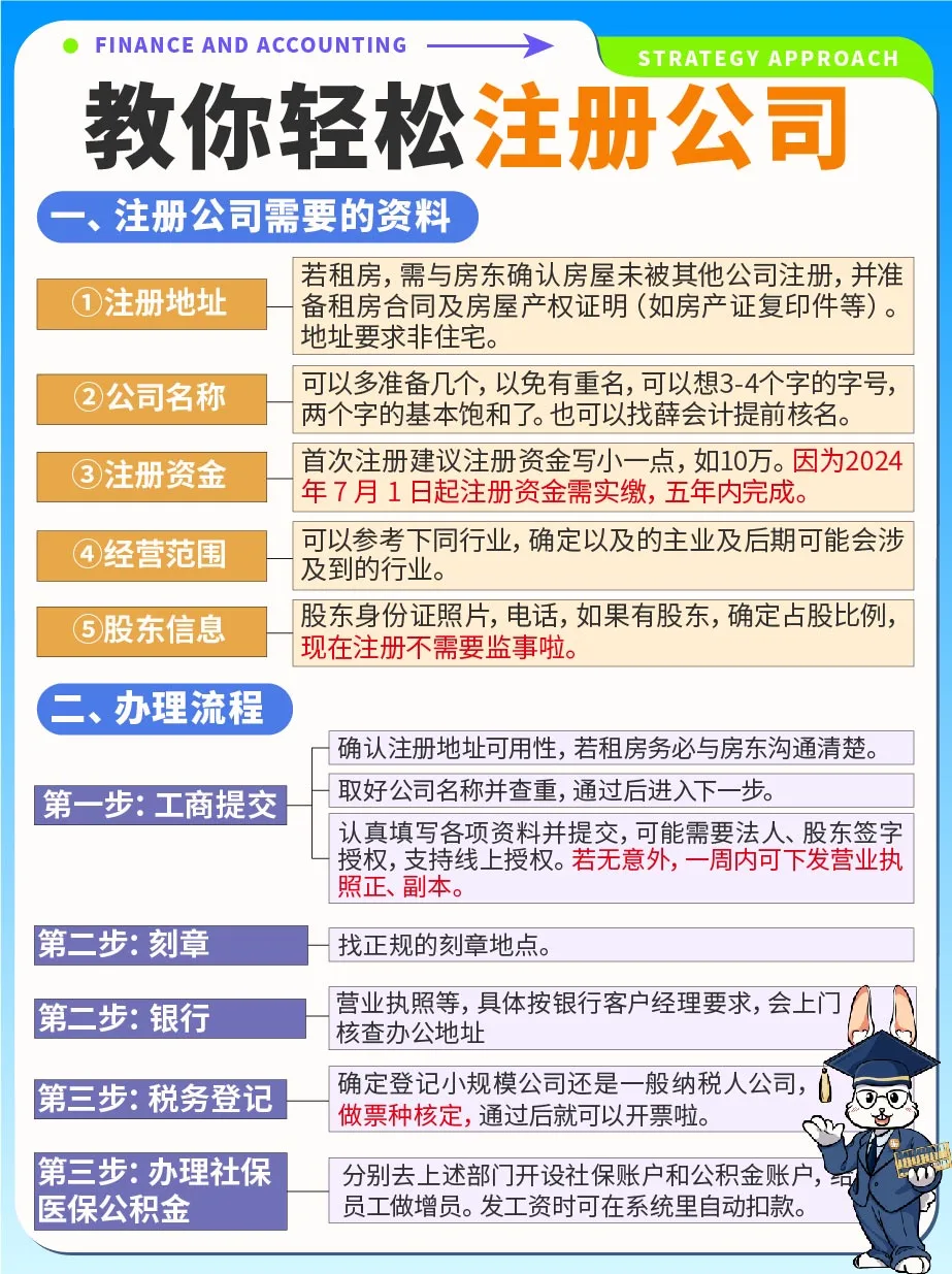 一图教你💯上海轻松创业注册公司💁‍♀️