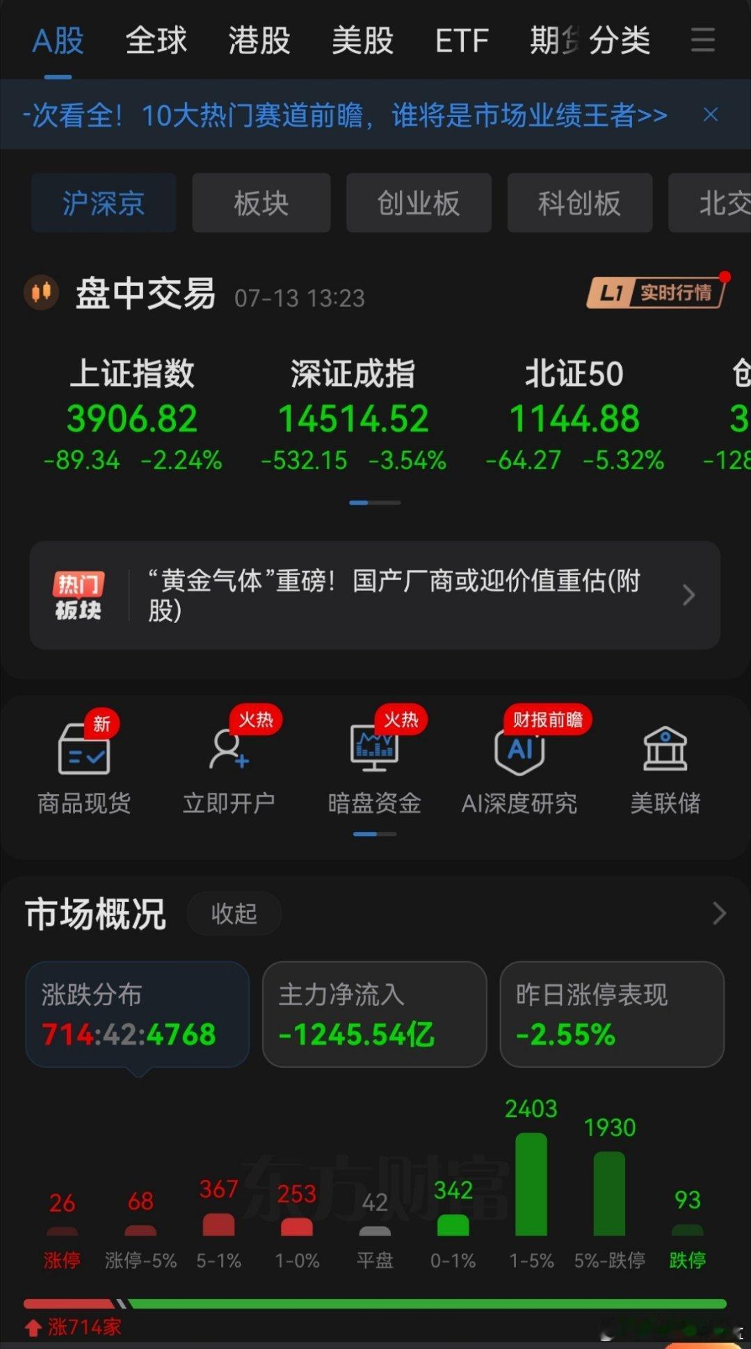 指数继续调整，垃圾行情继续！1、指数。上证继续调整，即将考验上次低点，另外周线上