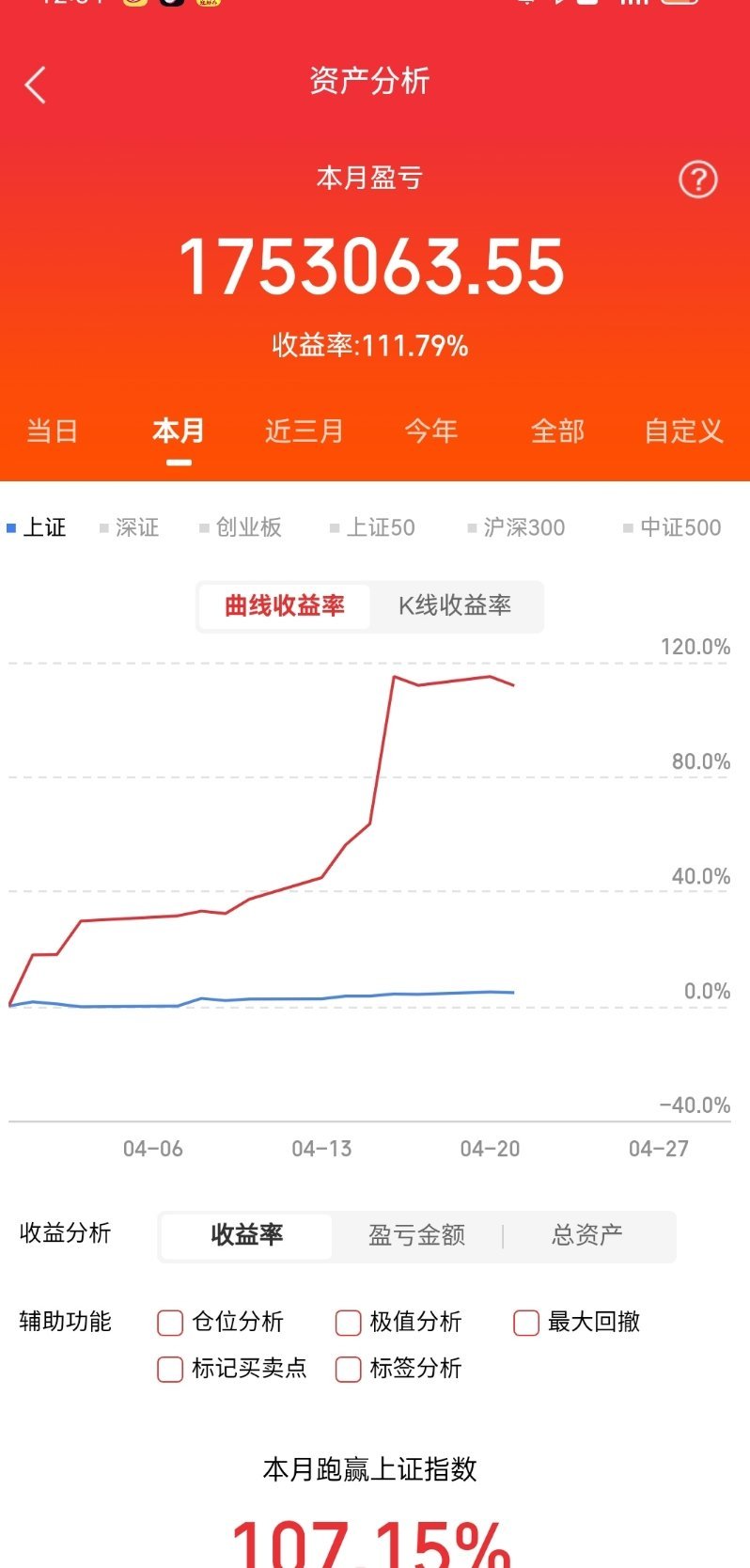 A股：夜间消息面汇总。第一，紫金矿业icon一季度业绩超级好，好到今年一季度每天