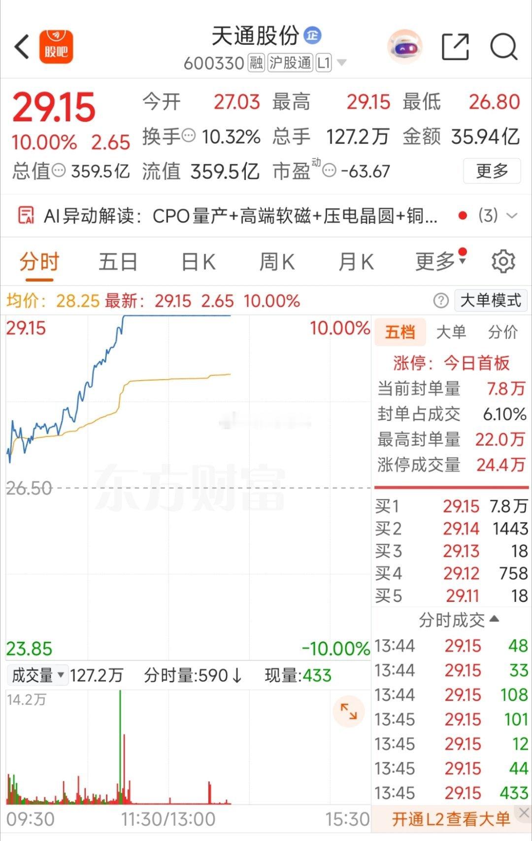 科技反弹，换了一批新面孔。第一波弹性标的——宝鼎科技、华正新材、风华高科，创业板