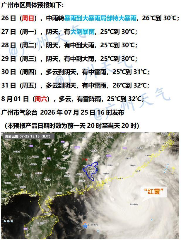 【广州未来七天（7月26日～8月1日）天气概览】受台风“红霞”影响，自今日夜间起